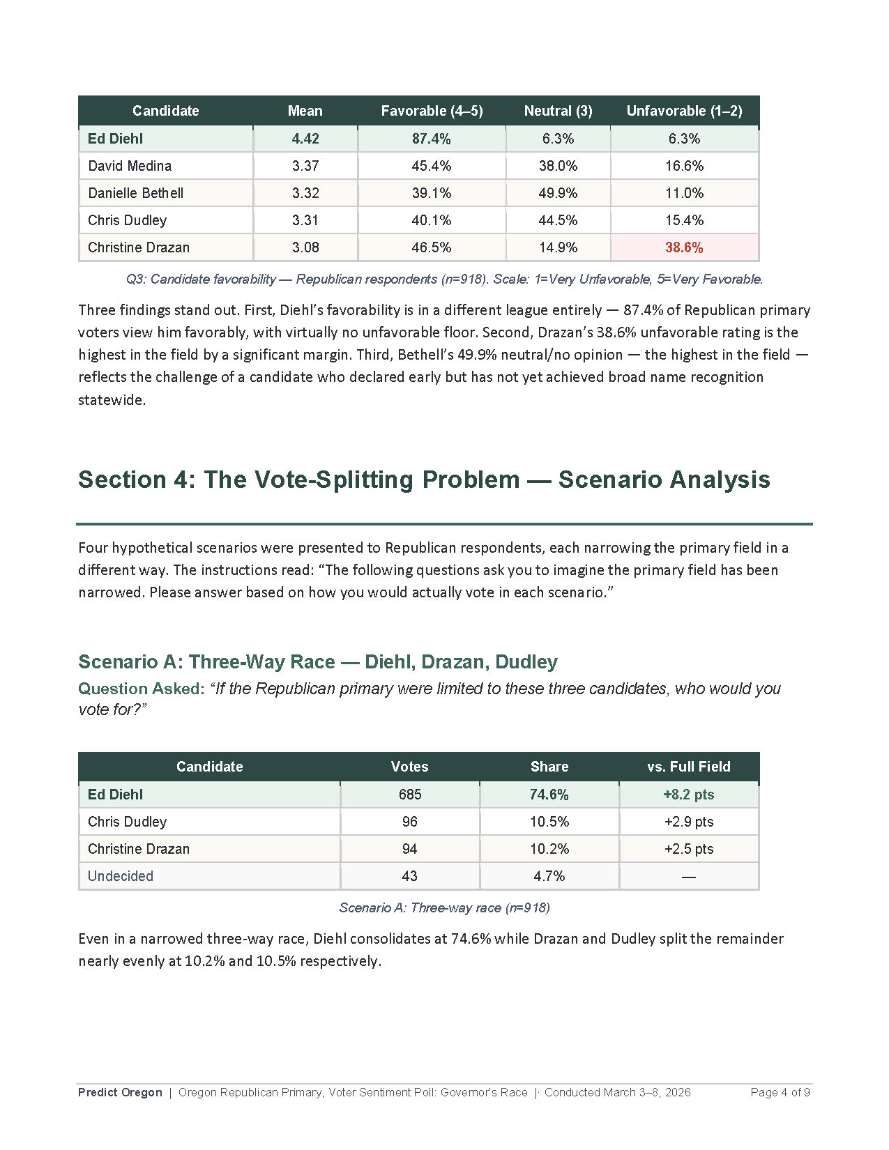 Full Analysis — Page 4