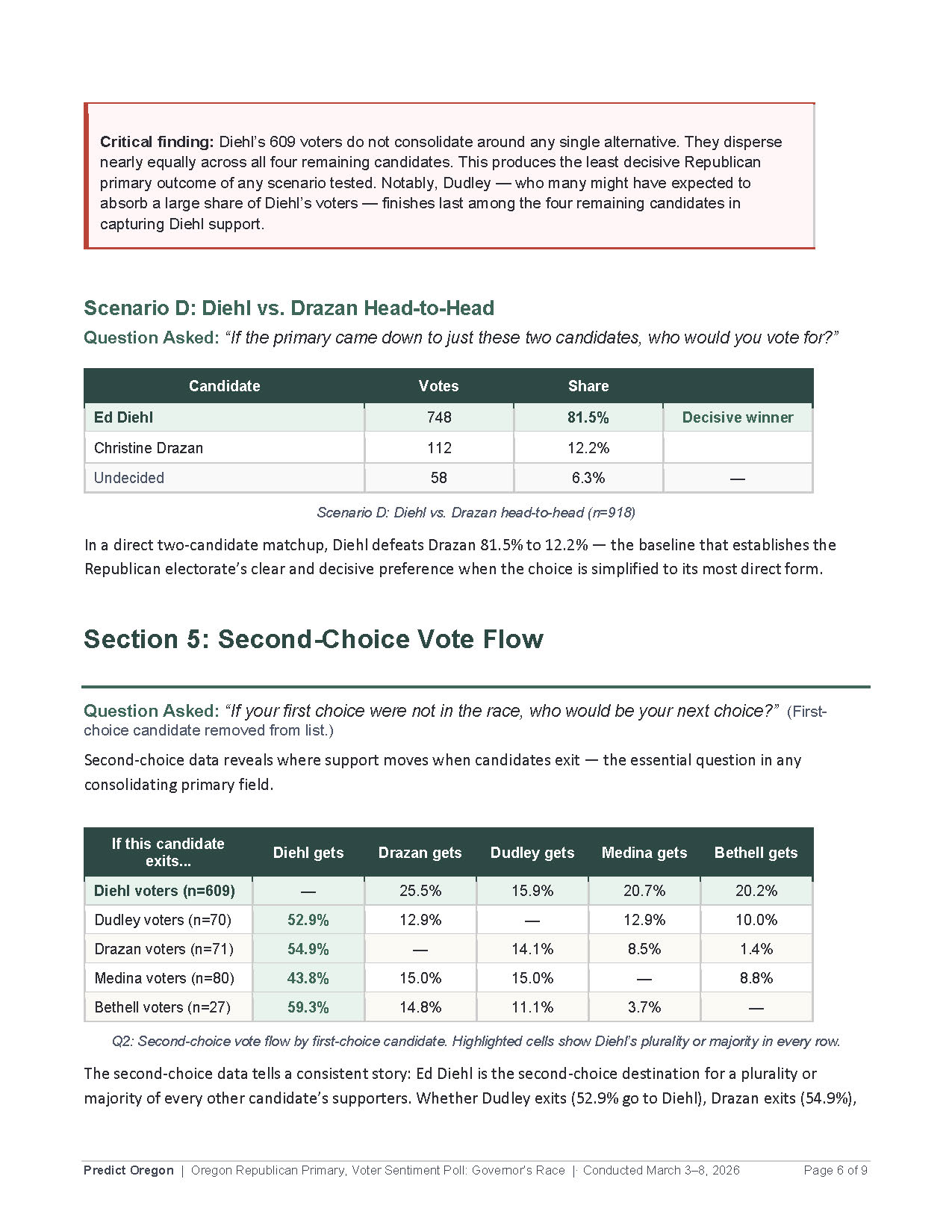 Full Analysis — Page 6