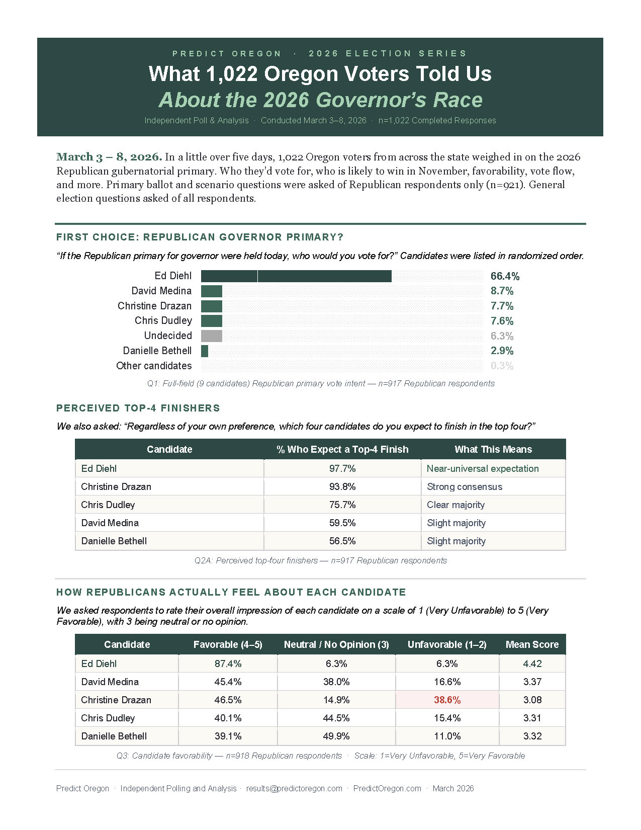 Public Summary — Page 1